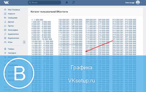 Как можно узнать есть ли человека вторая у страница