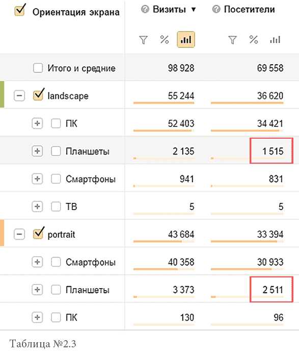 Как подогнать размер картинки для печати