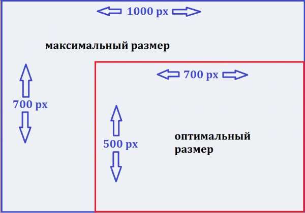 Как изменить размер картинки jpg